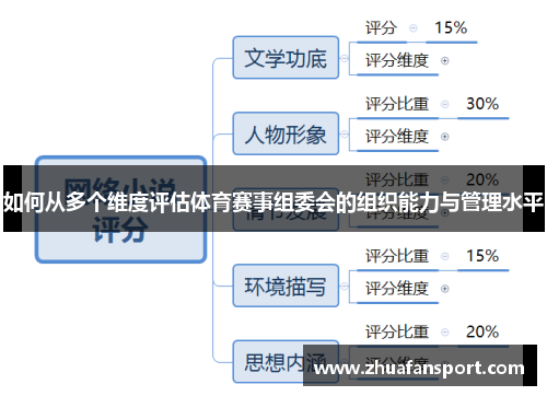 如何从多个维度评估体育赛事组委会的组织能力与管理水平